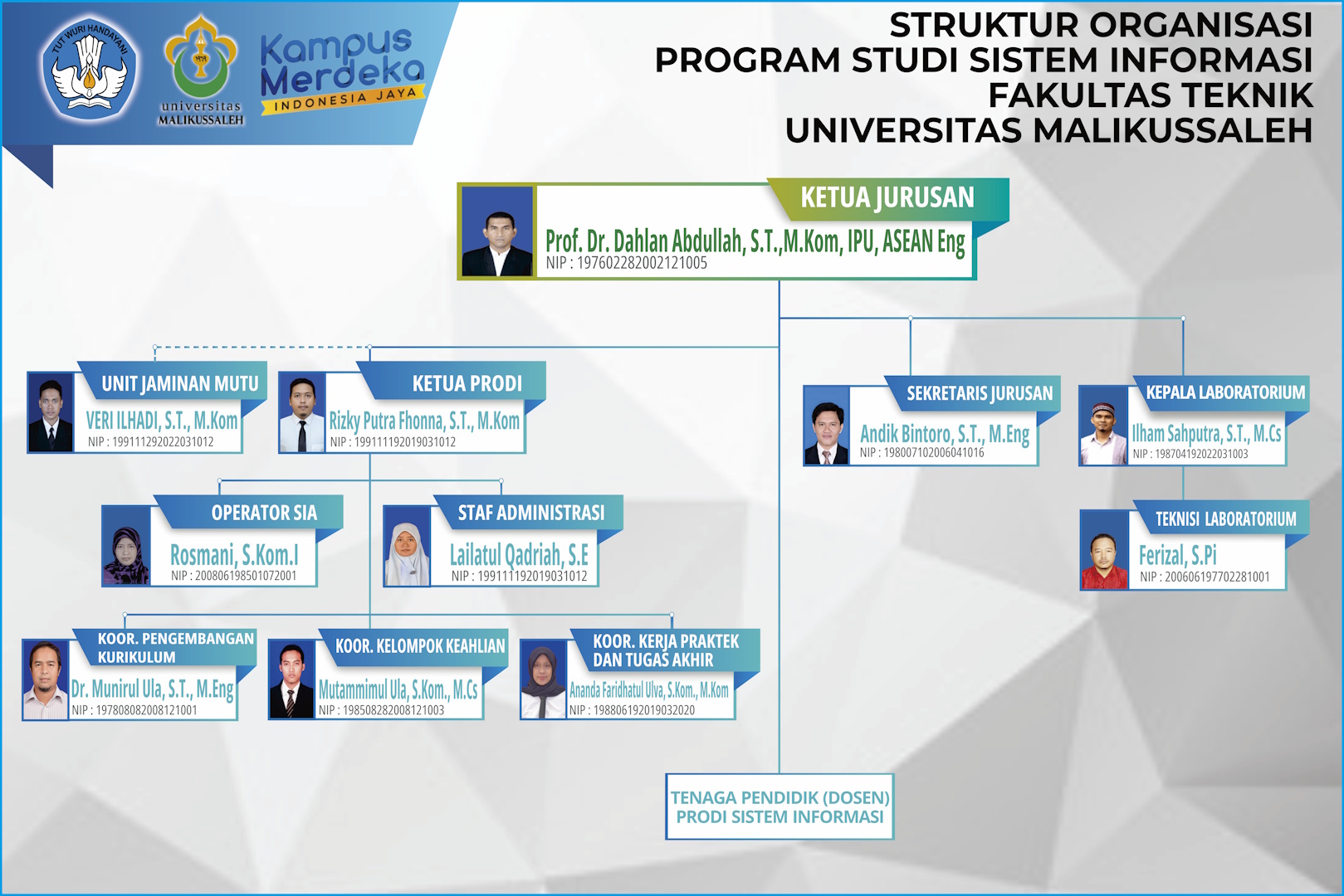 Struktur Organisasi